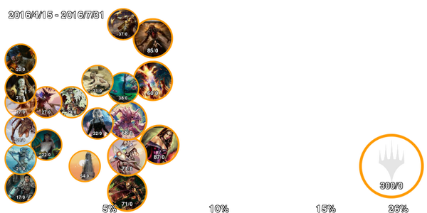 infogrphics_modern_SOI