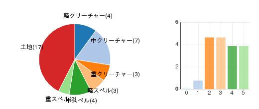 deckchart