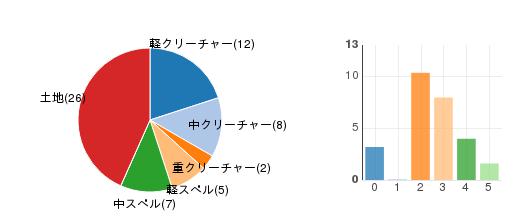 deckchart