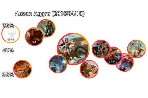 Abzan Aggro