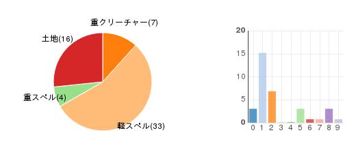 deckchart