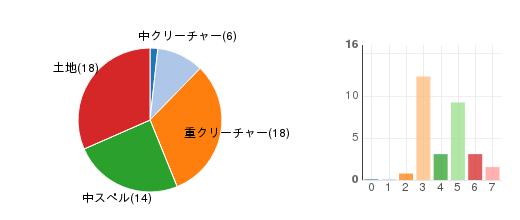 deckchart