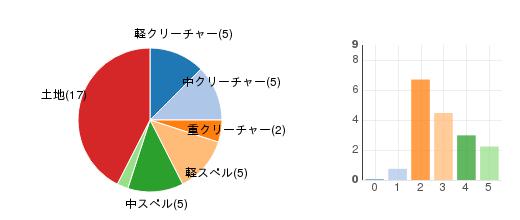 deckchart