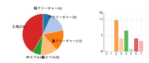 deckchart