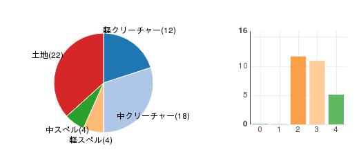 deckchart