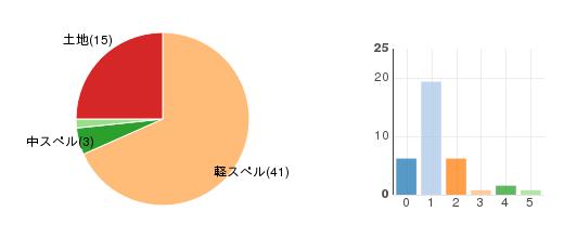 deckchart