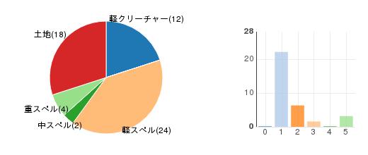 deckchart