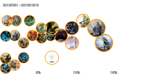 infogrphics_pauper_SOI