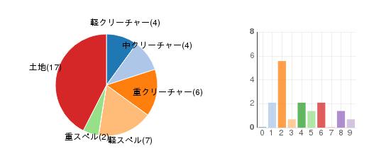 deckchart