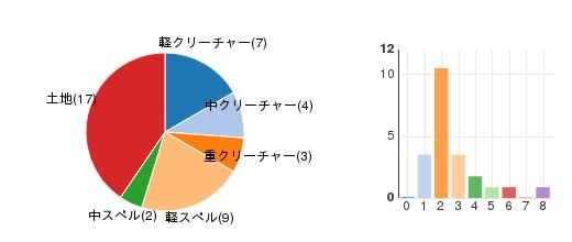 deckchart