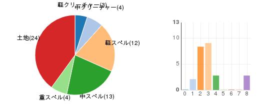 deckchart