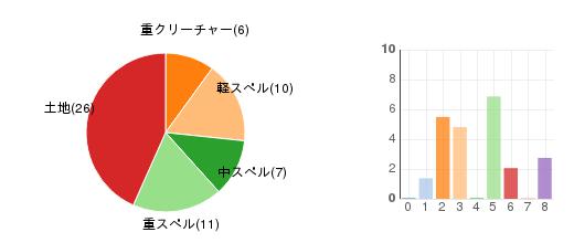 deckchart