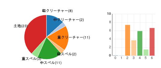 deckchart