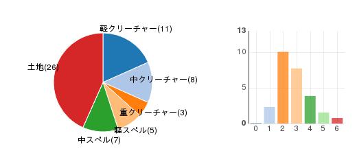 deckchart