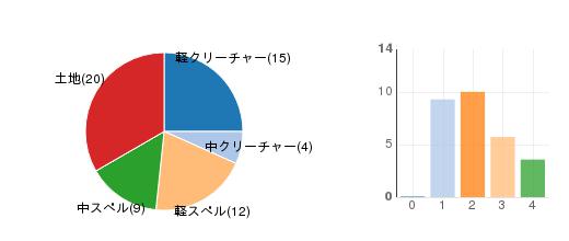 deckchart