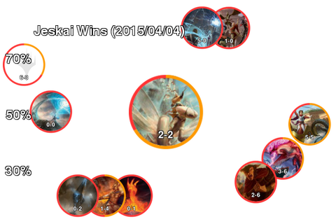 Jeskai Wins
