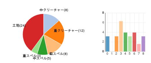 deckchart