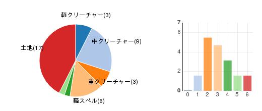 deckchart