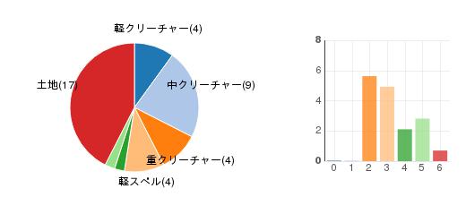 deckchart