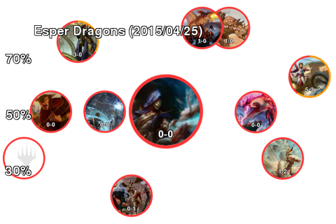 Esper Dragons