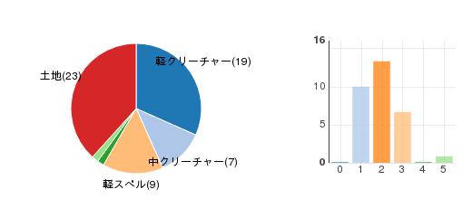 deckchart