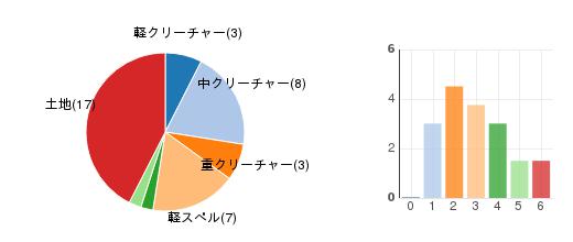 deckchart