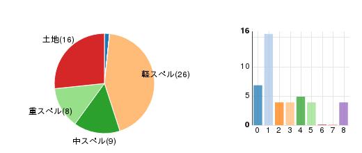 deckchart