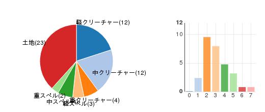 deckchart
