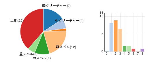 deckchart