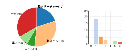 deckchart