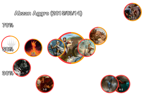 Abzan Aggro