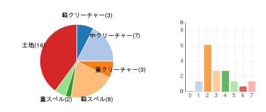 deckchart