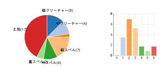 deckchart