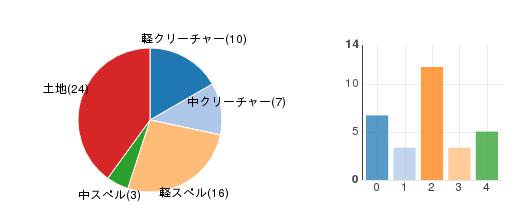 deckchart