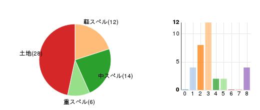 deckchart