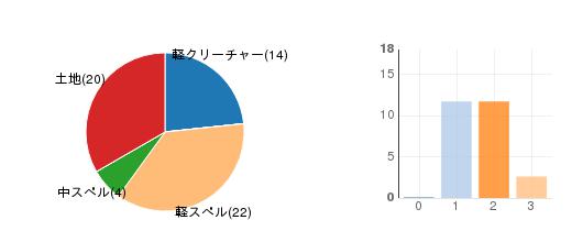deckchart