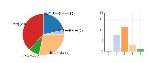 deckchart