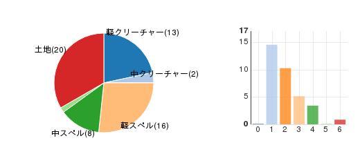 deckchart