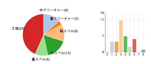 deckchart