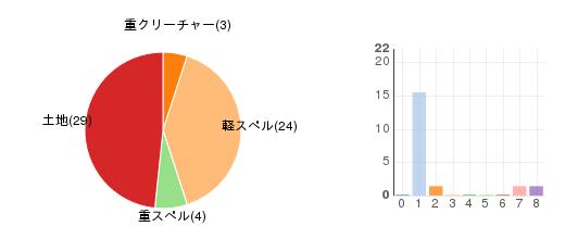 deckchart