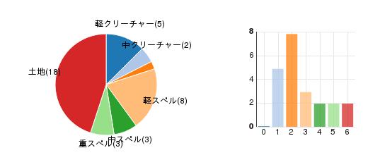 deckchart