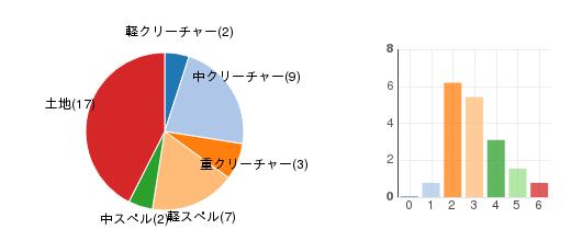 deckchart