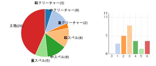 deckchart