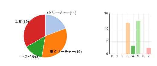 deckchart