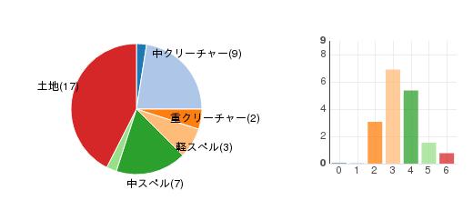 deckchart