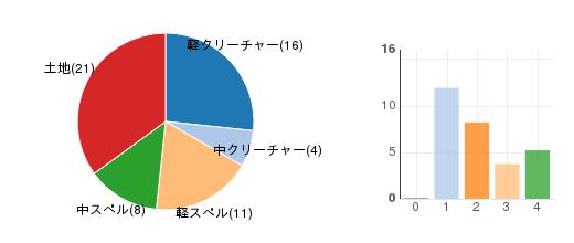 deckchart