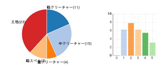 deckchart