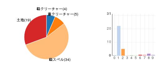 deckchart