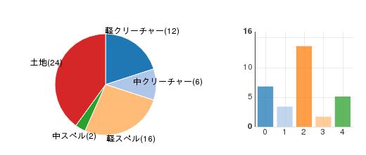 deckchart