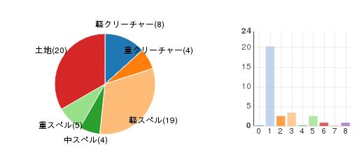 deckchart